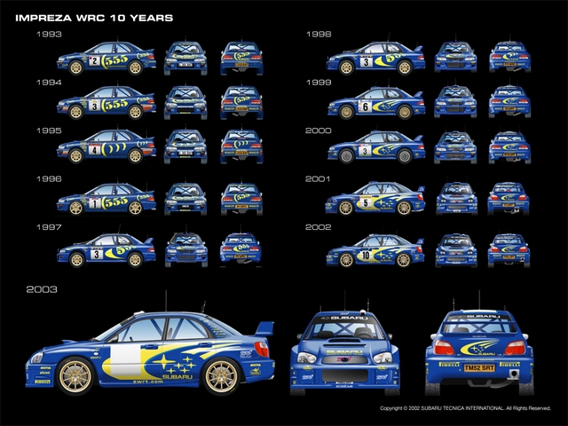 WRC 10 Years