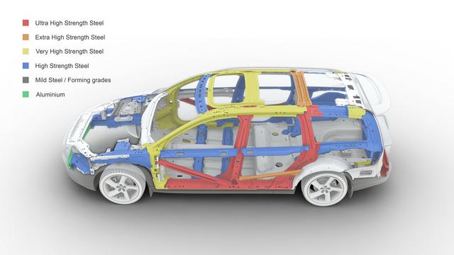 Volvo V70 Steel Grades 