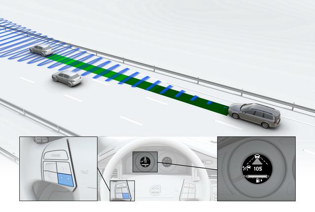 Adaptive Cruise Control 