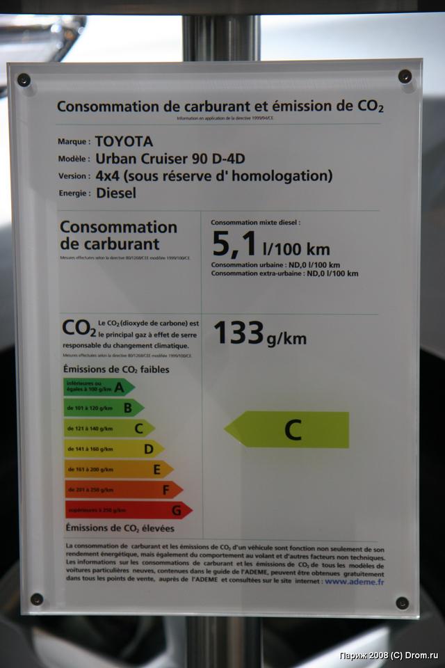 Toyota Urban Cruiser