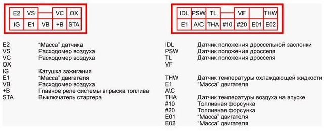 1G-EU pinouts 