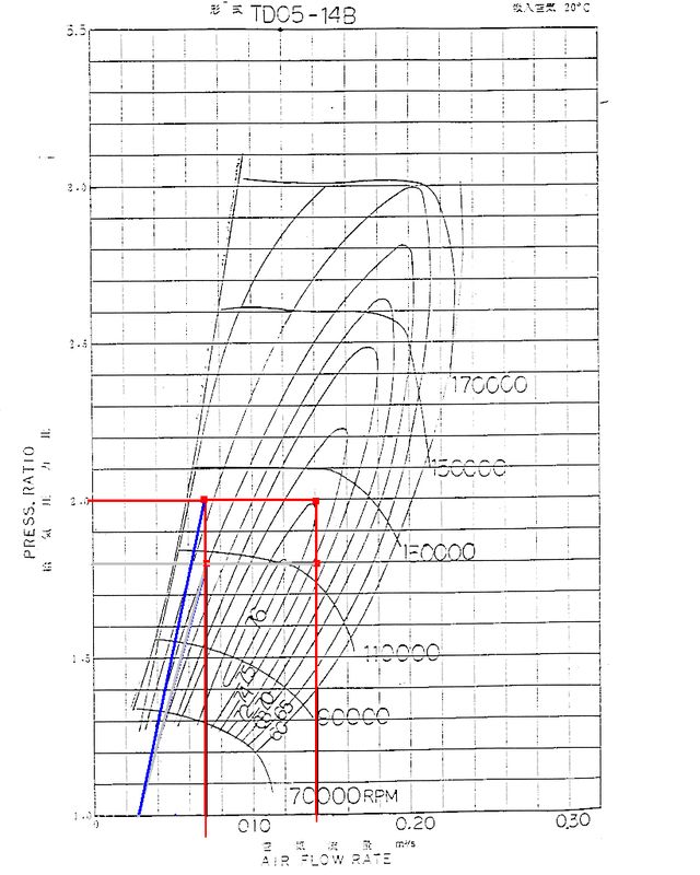 TD05-14B 