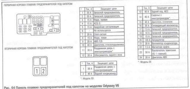 Тойота рав 4 2011 года схема предохранителей