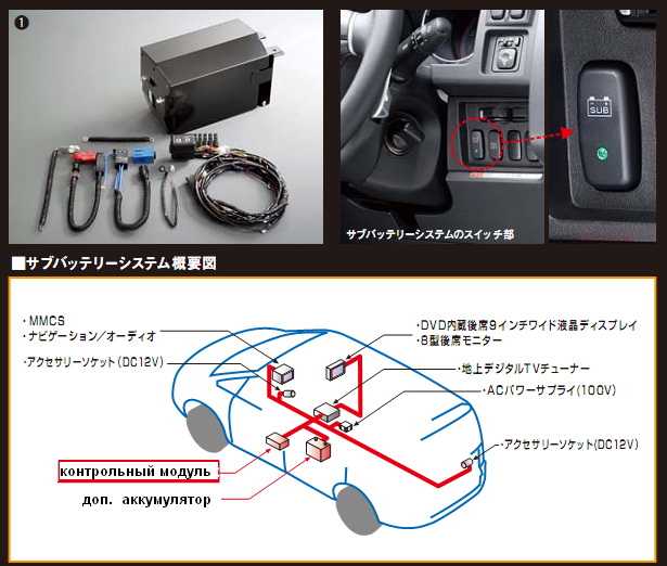 sub-battery 