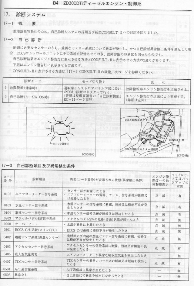 ZD30DDTi "Check Engine" 