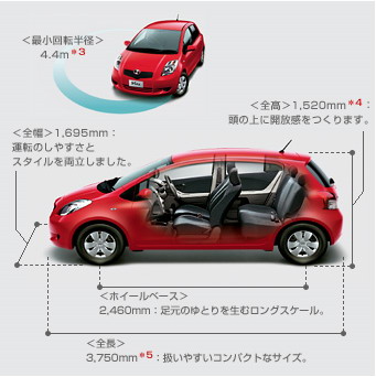 Размеры автомобилей Toyota Vitz (Тойота Витц)