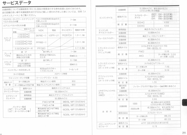     Legacy BG5 1997