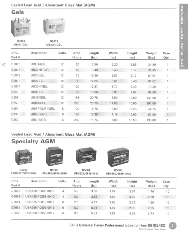      UBU1/GEL  (   "W")