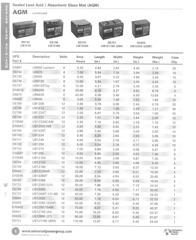   U1   Universal Power Group