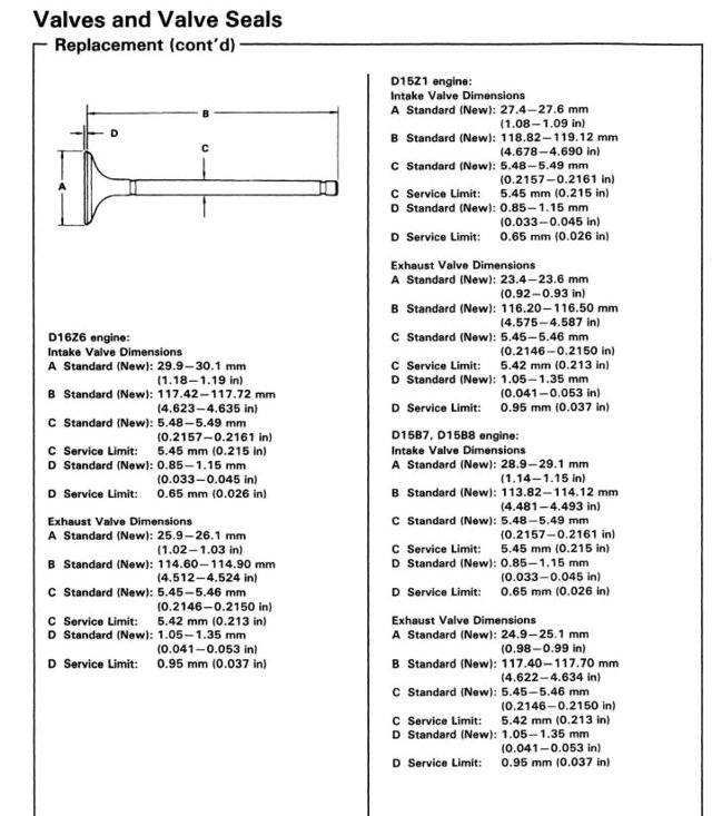 d-valves 