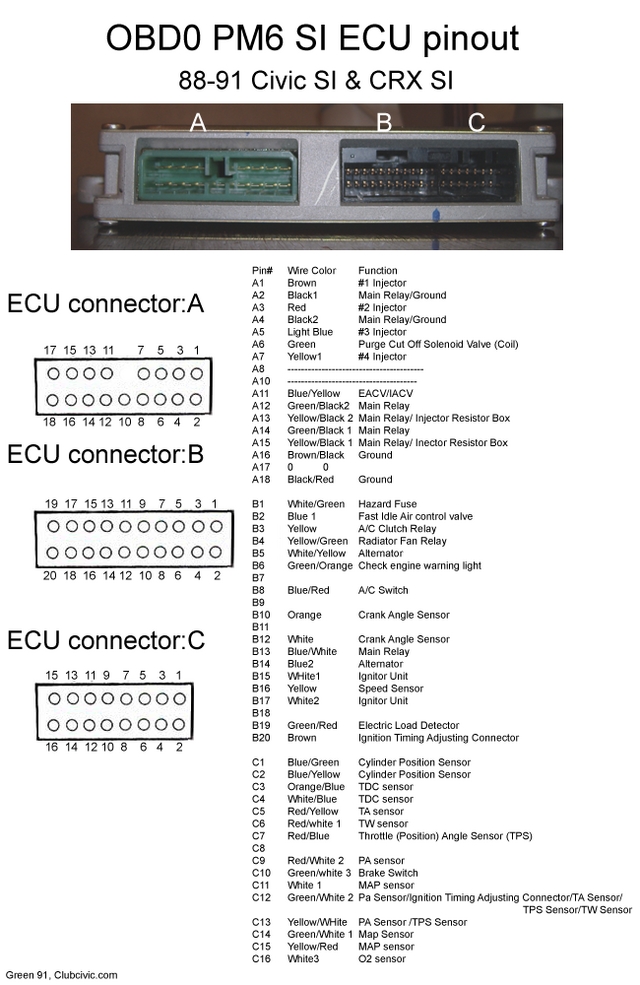 ZC obd0 pinout 