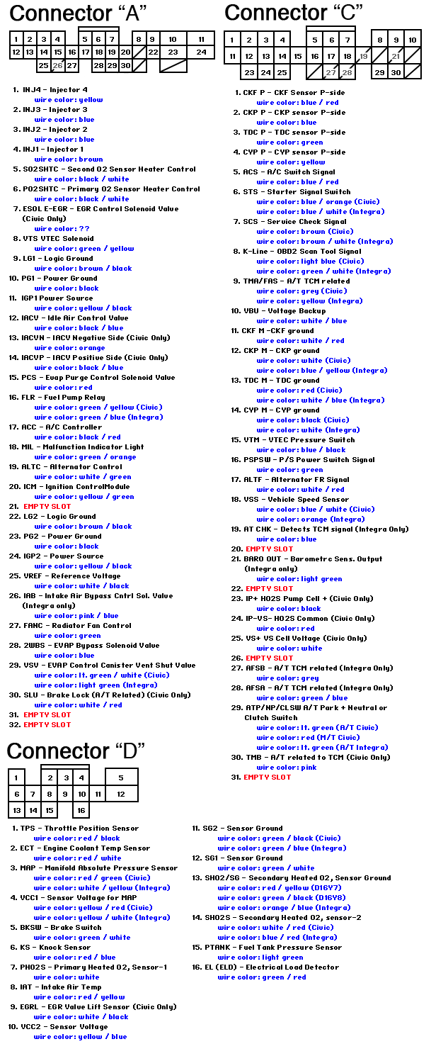 obd2a pinout 